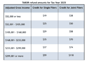 income calculations for TABOR 